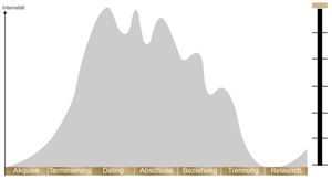 Datecycle